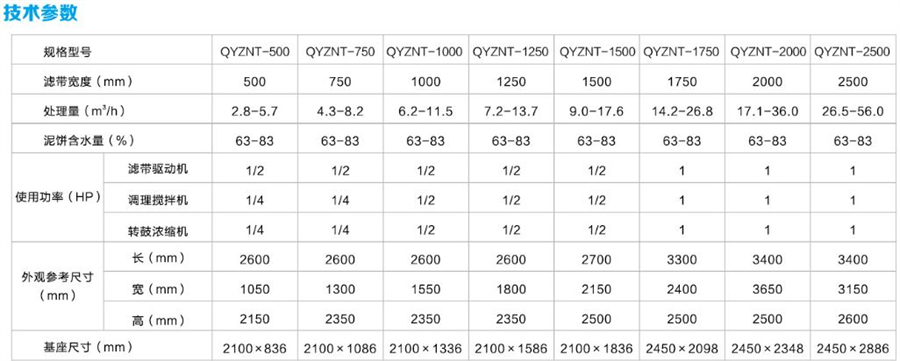 轉鼓濃縮脫水一體機參數.jpg