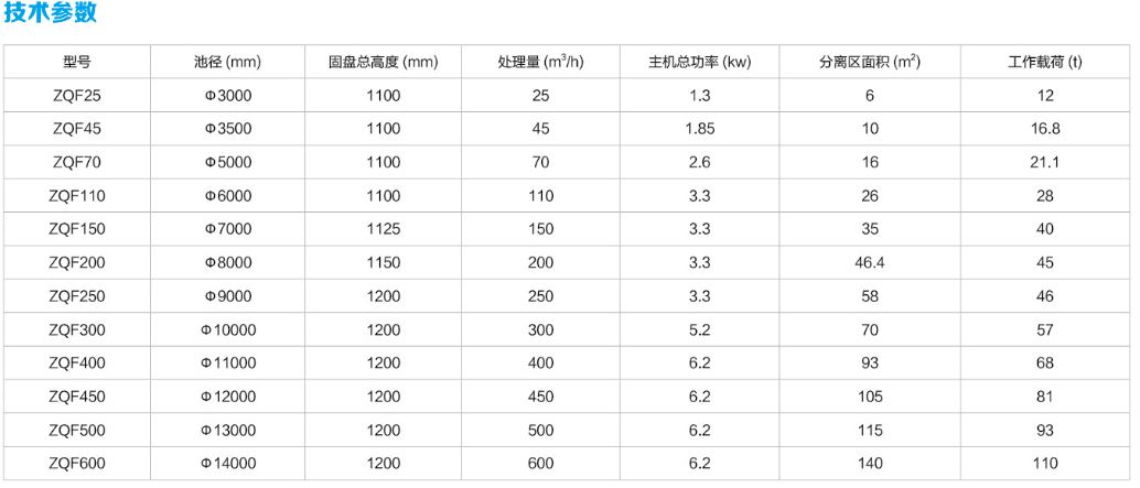 淺層氣浮機參數.JPG